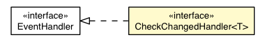 Package class diagram package CheckChangedEvent.CheckChangedHandler