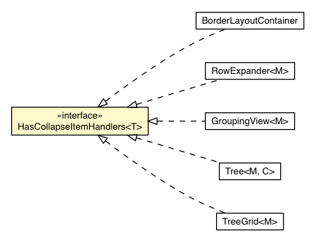 Package class diagram package CollapseItemEvent.HasCollapseItemHandlers