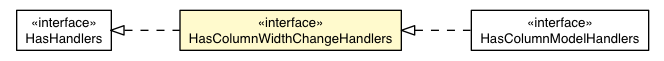 Package class diagram package ColumnWidthChangeEvent.HasColumnWidthChangeHandlers