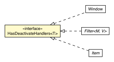 Package class diagram package DeactivateEvent.HasDeactivateHandlers