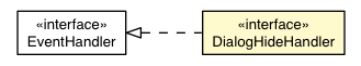 Package class diagram package DialogHideEvent.DialogHideHandler