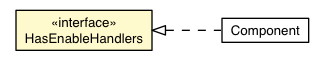 Package class diagram package EnableEvent.HasEnableHandlers