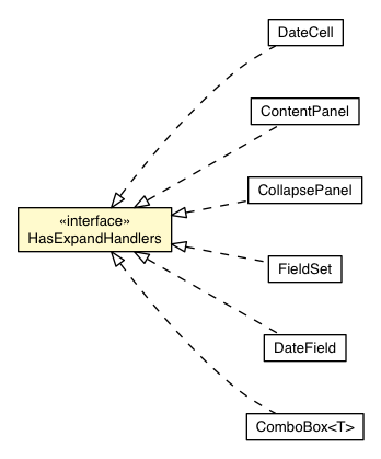 Package class diagram package ExpandEvent.HasExpandHandlers