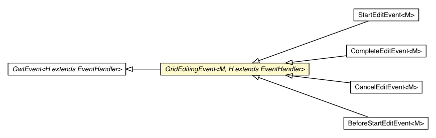 Package class diagram package GridEditingEvent