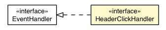 Package class diagram package HeaderClickEvent.HeaderClickHandler