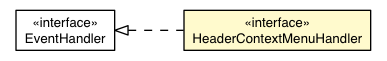Package class diagram package HeaderContextMenuEvent.HeaderContextMenuHandler