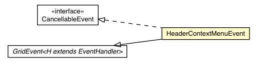 Package class diagram package HeaderContextMenuEvent