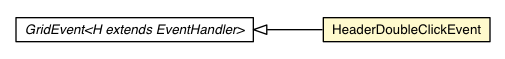 Package class diagram package HeaderDoubleClickEvent