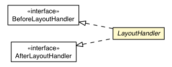 Package class diagram package LayoutHandler