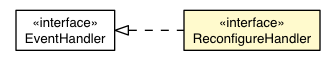 Package class diagram package ReconfigureEvent.ReconfigureHandler