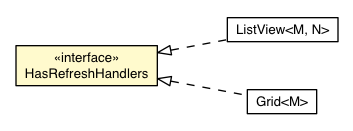 Package class diagram package RefreshEvent.HasRefreshHandlers