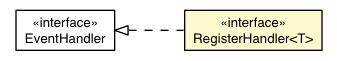 Package class diagram package RegisterEvent.RegisterHandler