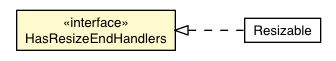 Package class diagram package ResizeEndEvent.HasResizeEndHandlers