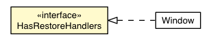 Package class diagram package RestoreEvent.HasRestoreHandlers