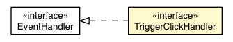 Package class diagram package TriggerClickEvent.TriggerClickHandler