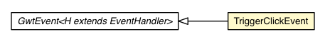 Package class diagram package TriggerClickEvent