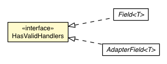 Package class diagram package ValidEvent.HasValidHandlers