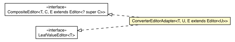 Package class diagram package ConverterEditorAdapter