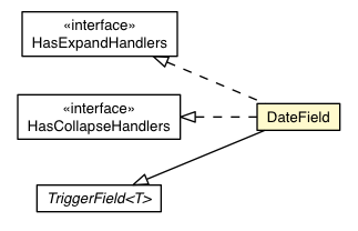 Package class diagram package DateField