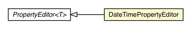 Package class diagram package DateTimePropertyEditor