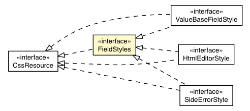 Package class diagram package Field.FieldStyles
