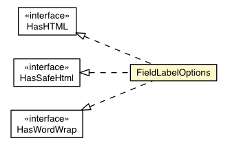 Package class diagram package FieldLabel.FieldLabelOptions