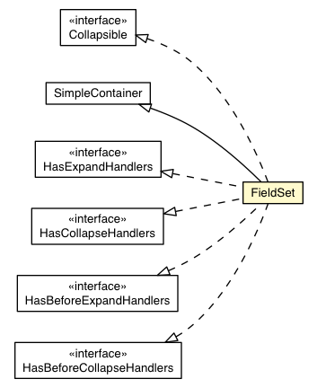 Package class diagram package FieldSet