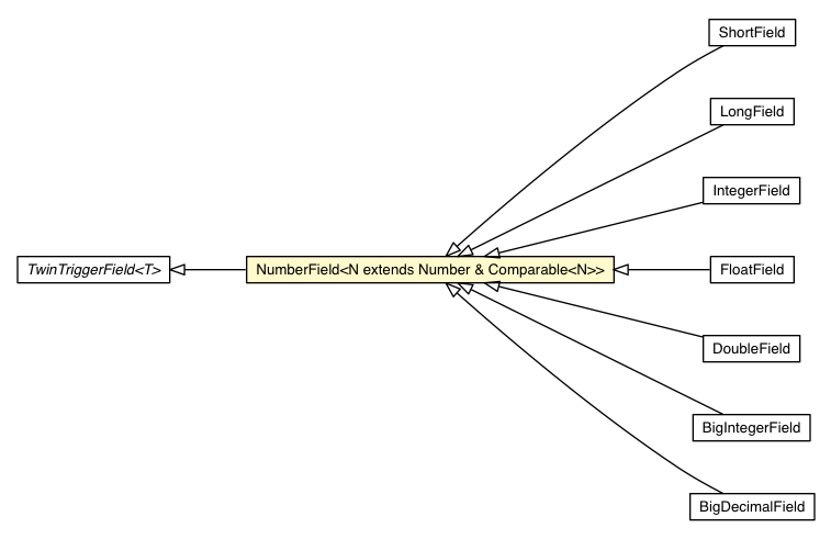 Package class diagram package NumberField