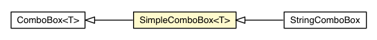 Package class diagram package SimpleComboBox