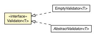 Package class diagram package Validator