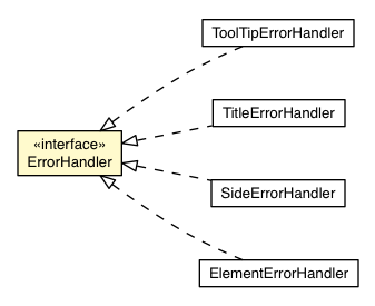 Package class diagram package ErrorHandler