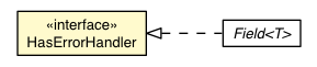 Package class diagram package HasErrorHandler