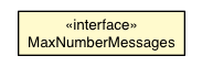 Package class diagram package MaxNumberValidator.MaxNumberMessages