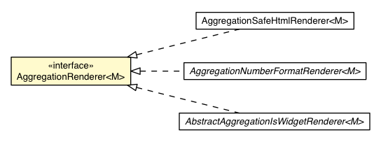 Package class diagram package AggregationRenderer