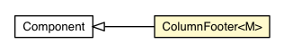 Package class diagram package ColumnFooter