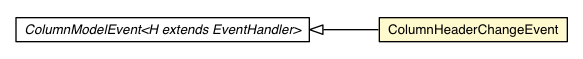 Package class diagram package ColumnHeaderChangeEvent