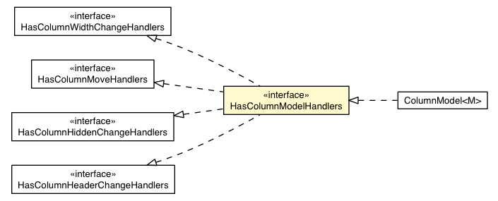 Package class diagram package ColumnModelHandlers.HasColumnModelHandlers