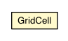 Package class diagram package Grid.GridCell