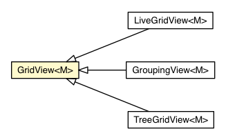 Package class diagram package GridView