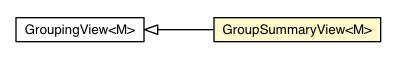 Package class diagram package GroupSummaryView