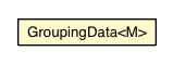 Package class diagram package GroupingView.GroupingData