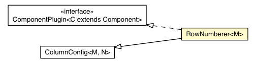 Package class diagram package RowNumberer