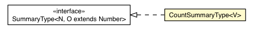 Package class diagram package SummaryType.CountSummaryType
