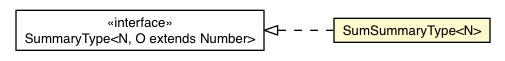 Package class diagram package SummaryType.SumSummaryType