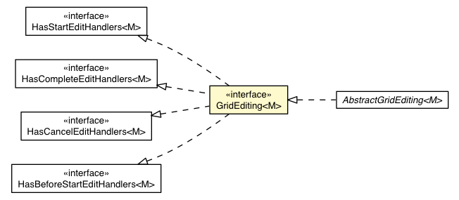 Package class diagram package GridEditing