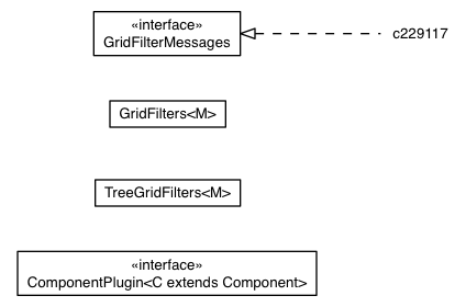 Package class diagram package AbstractGridFilters.DefaultGridFilterMessages