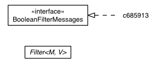 Package class diagram package BooleanFilter.DefaultBooleanFilterMessages
