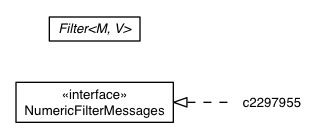 Package class diagram package NumericFilter.DefaultNumericFilterMessages