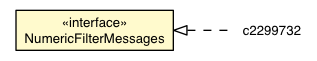 Package class diagram package NumericFilter.NumericFilterMessages