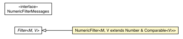 Package class diagram package NumericFilter